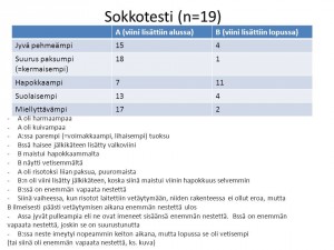 MG klubi RIsotto 2_TULOKSET