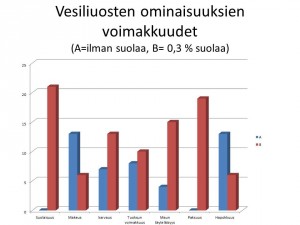 suolaliuosten maku