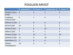 PAKASTETTU LIHA